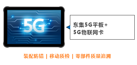 東集案例分享|看“5G+工業(yè)互聯(lián)網(wǎng)”標桿工廠，如何跑出“智造”加速度！