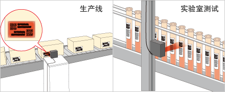 Denso QB30固定型二維碼掃描器用例