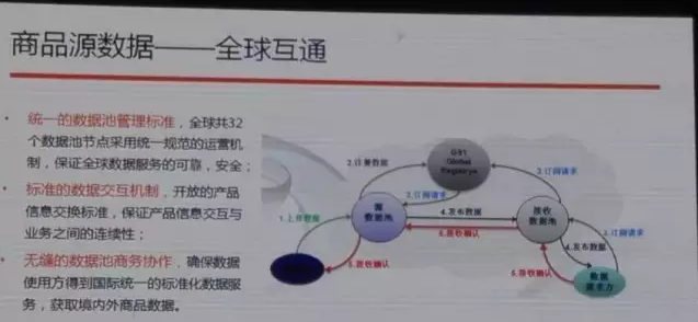 阿里也離不開編碼，與中國物品編碼中心合作啟動(dòng)商品源數(shù)據(jù)