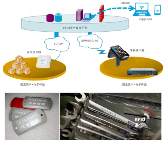 工器具、證件、高值耗材管理.png