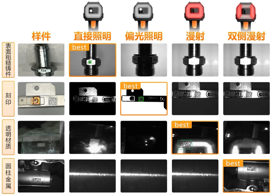 ?？礗DH9000四種集成式光源.png